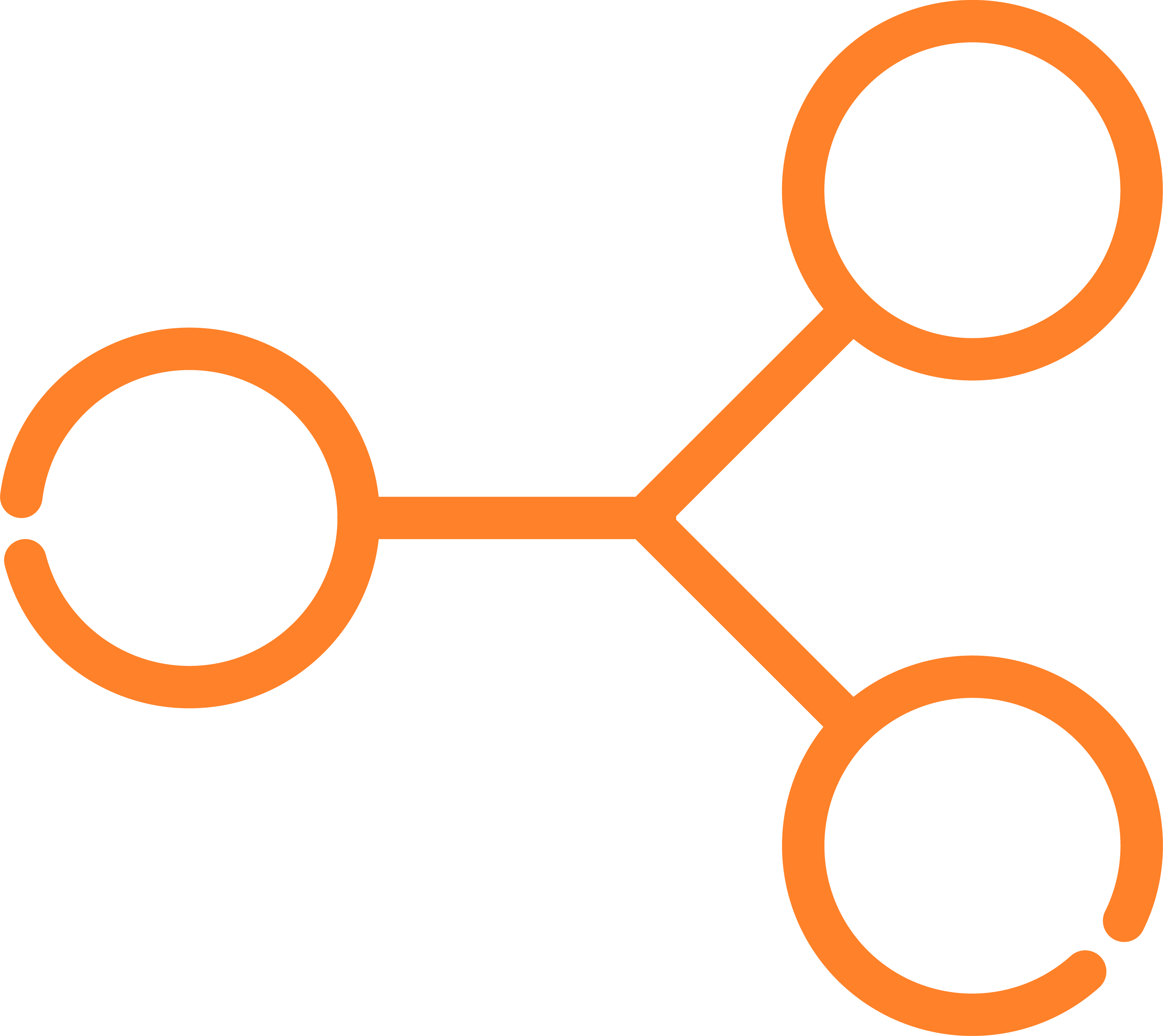 Cross-cutting Themes